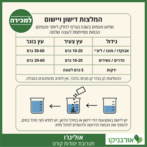 אוליגרו - דשן תערובת יסודות קורט ליישום בקרקע - הוראות שימוש